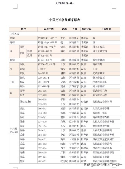 中国历史朝代顺序表和简介,中国历史朝代顺序详细表