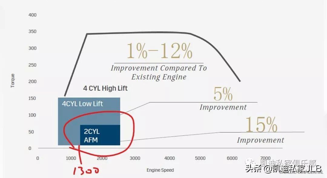 凯迪拉克xt5的2.0t发动机怎么样,新动力汽车感受
