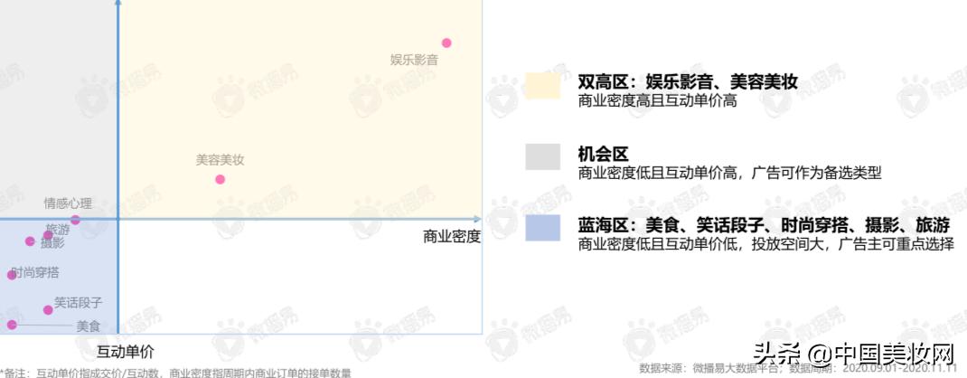 小红书抖音运营计划,小红书和抖音平台的盈利模式