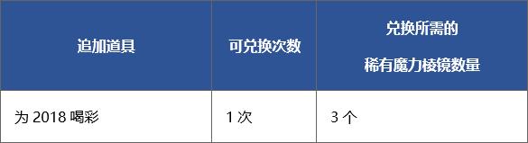 fgo命运冠位指定国服2019新年活动介绍，送19个圣晶石