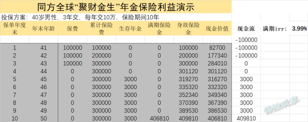 irr内部收益率3%算高吗,irr内部收益率为零