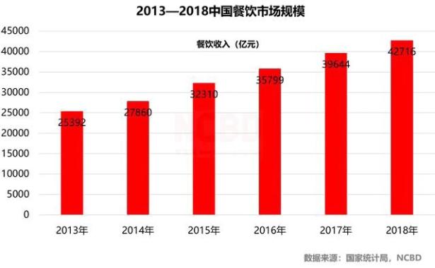 加盟10大品牌火锅,10-20万火锅品牌加盟排行榜