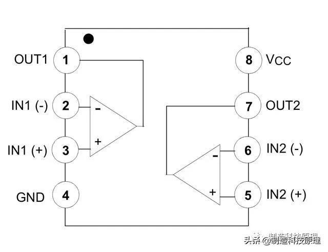 什么是放大器的静态工作点,什么是射频功率放大器