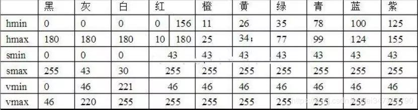 python物体颜色识别,pythonocr识别图文验证