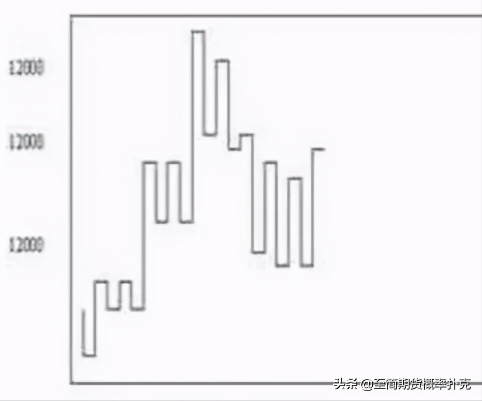 江恩理论的讲解,江恩理论图解教程