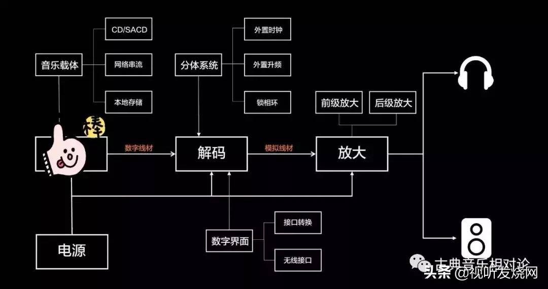 数播入门指南,数播进阶方式有哪些