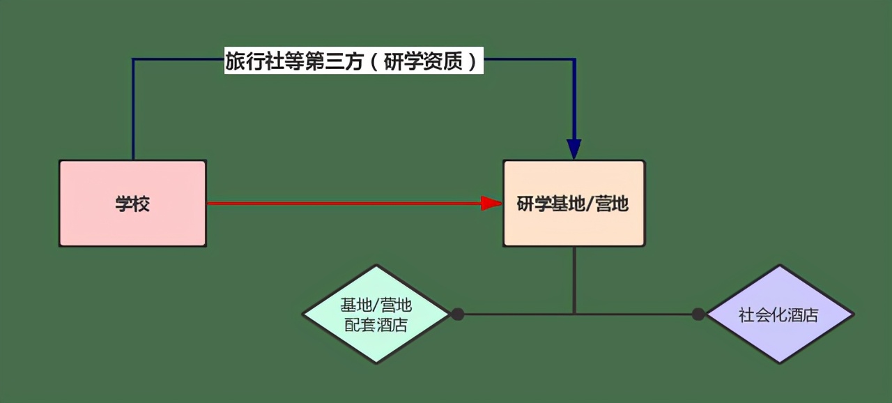 研学旅游市场规模,研学机构如何与酒店合作
