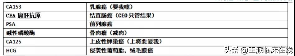 执业医师消化系统知识点整理,执业医师消化系统高频考点