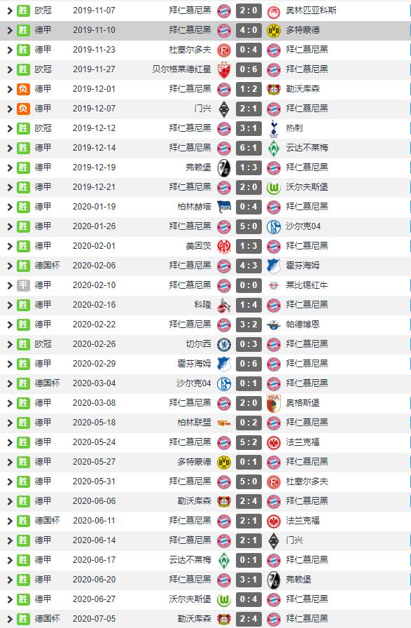 钟情于“法国套”的拜仁，好用不假，就是不耐造