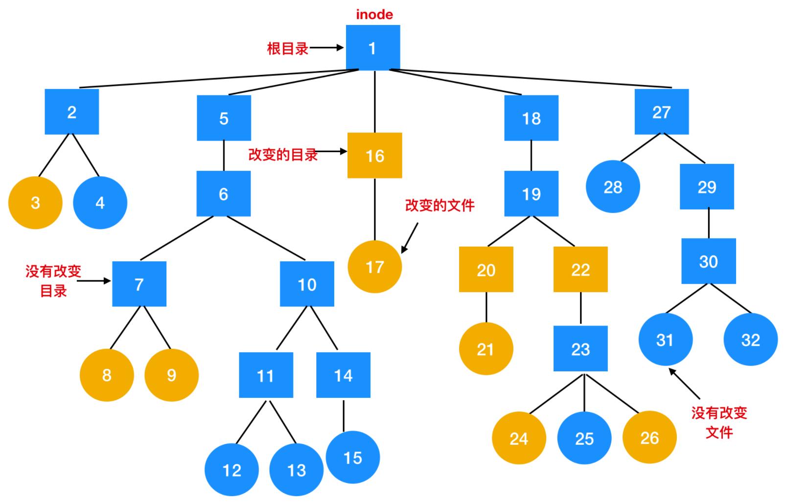 文件系统基本知识,文件系统的概念与功能