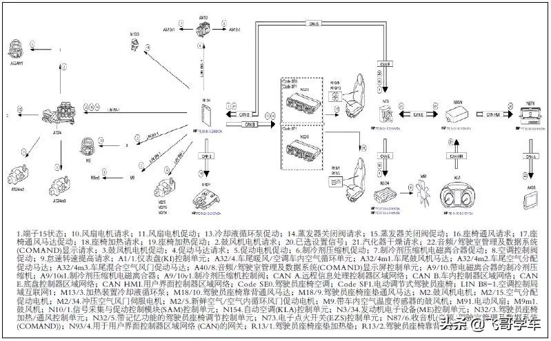 2017款奔驰商务空调怎么关闭,2018款奔驰空调使用方法