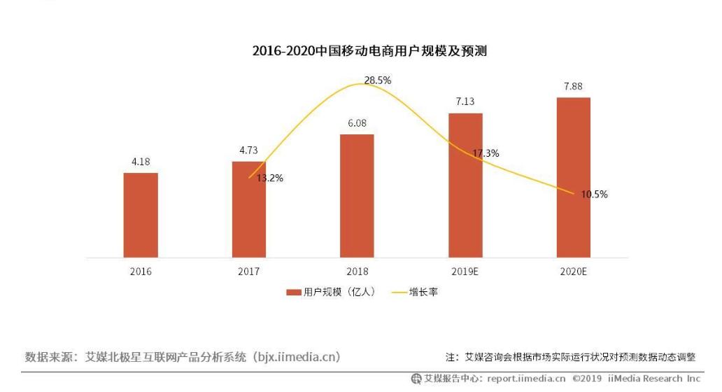拼多多亏损商家,拼多多亏损数据分析