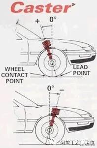 四轮定位与动平衡区别,四轮定位数据怎么调整