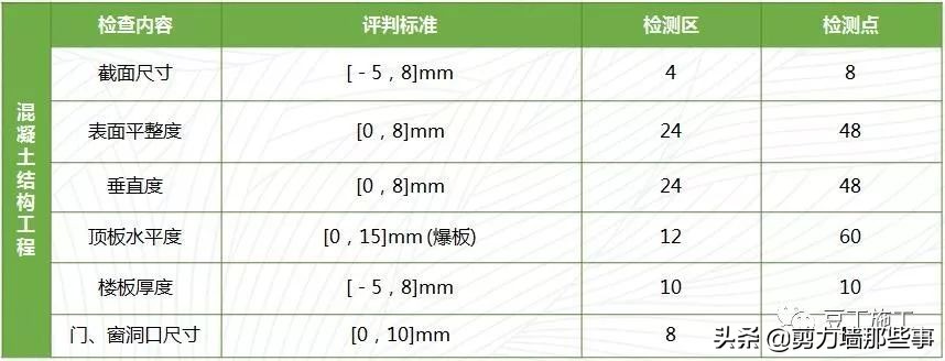 监理检查的基本知识,工程第三方评估监理需要做什么