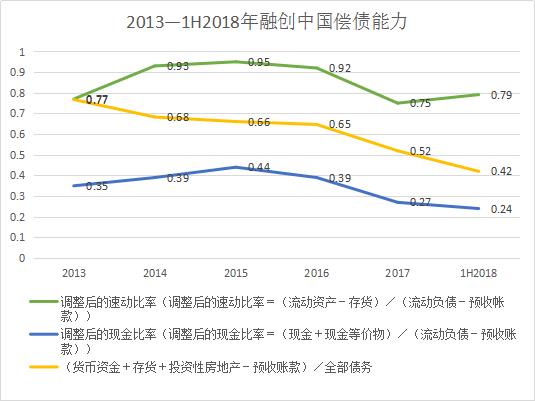 2020年上半年融创中国资产负债率,融创毛利率