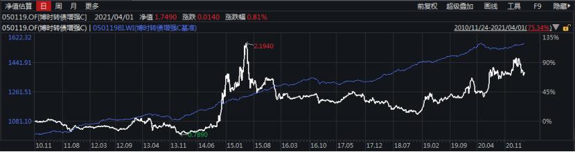 花点时间看年报：固定收益哪家强？看看这些债券大佬说了啥