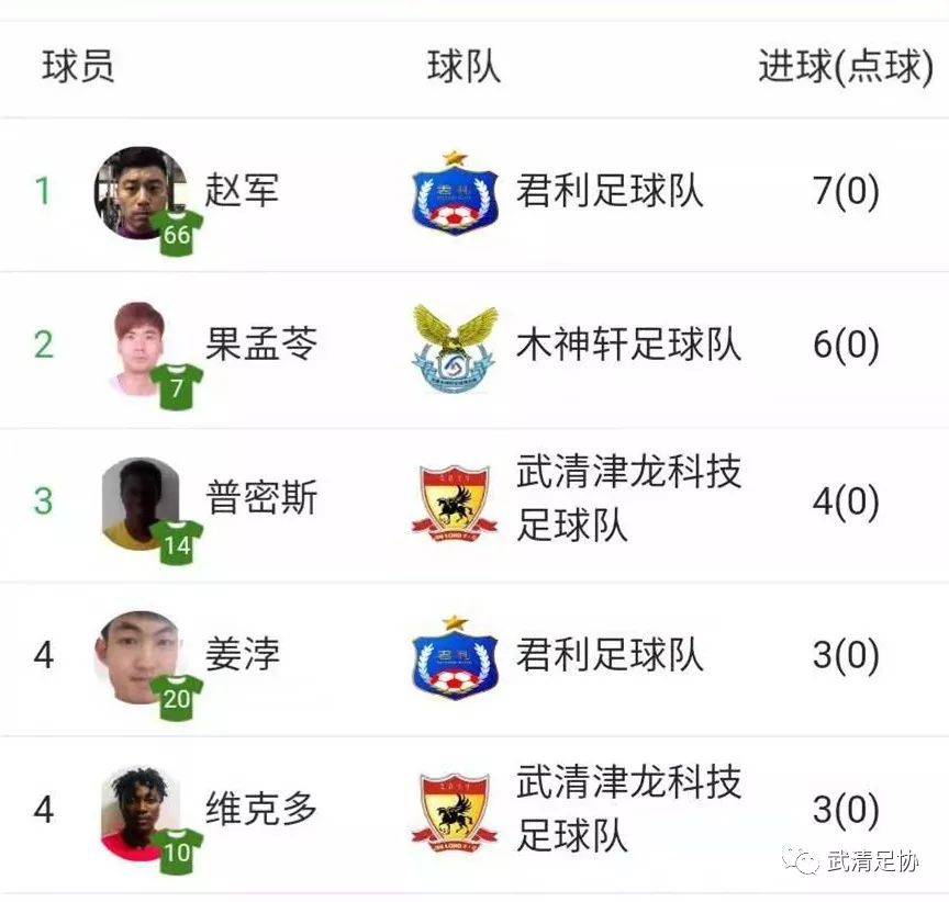 龙湖杯足球赛直播,2024龙湖杯足球赛直播