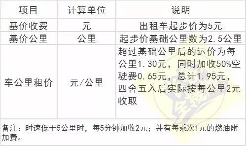 通讯录长春,长春市最新通讯录
