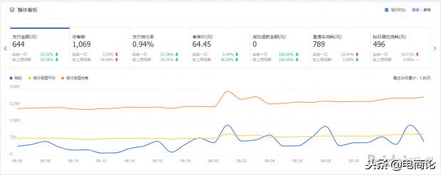 三种方法教你引爆淘宝店铺流量,淘宝店铺流量飙升方法是什么样的