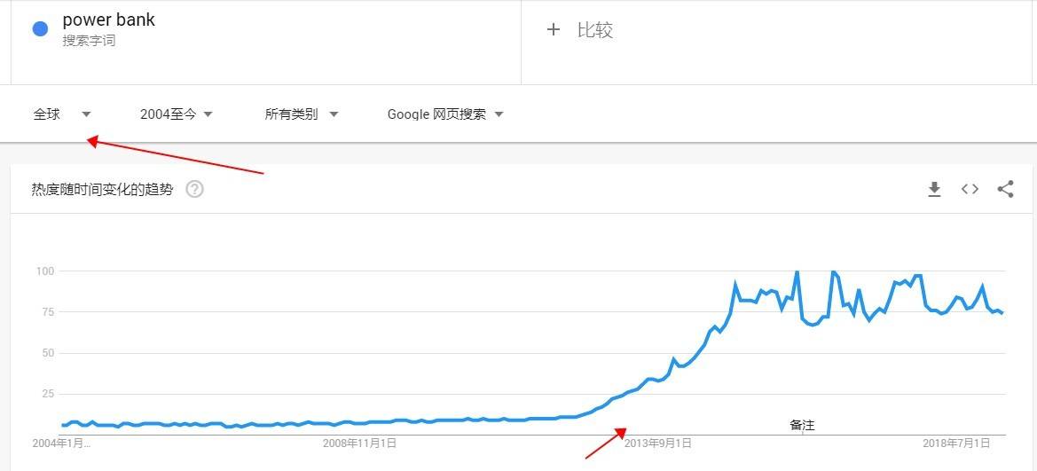 （Luis外贸原创）为什么外贸人必须学会做产品行业市场调查分析？