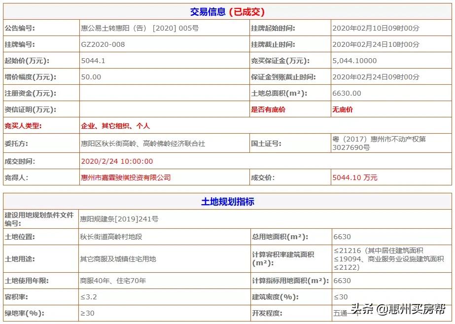 惠州一日成交土地,惠州4.66亿挂牌一宗地