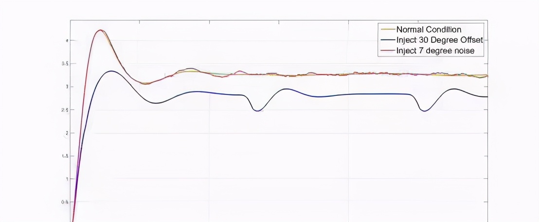 永磁同步电机foc控制算法,异步电机foc和永磁电机foc区别