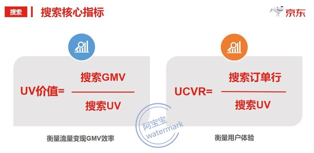 京东运营必备的思路解析,京东运营的思路和策略