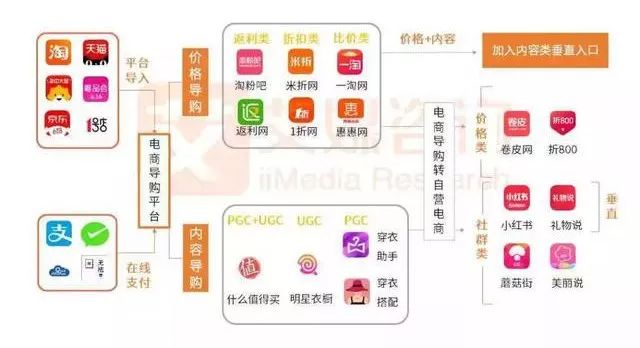 张大妈上市,张大妈的电商