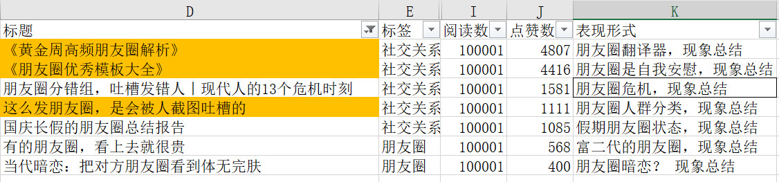 前期微信公众号推广策略,公众号推广方法及策略