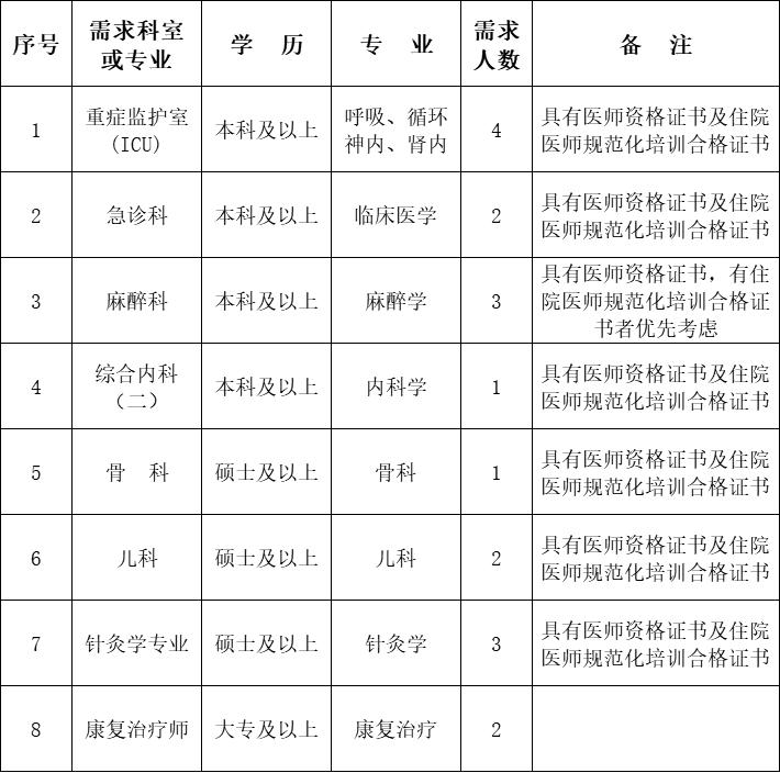 黑龙江省中医医院招聘,大庆市红岗区招聘中医