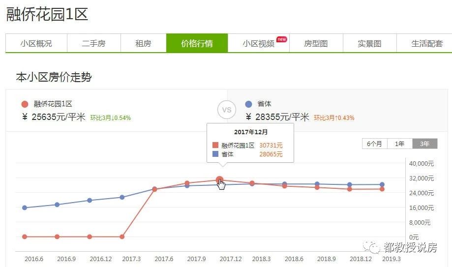 福州省体小时代,福州小时代房子