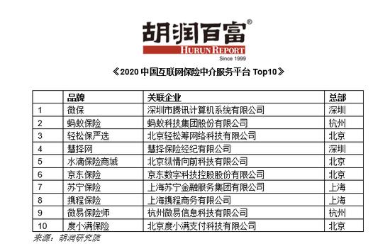 轻松筹根本筹不到钱,轻松筹和轻松公益