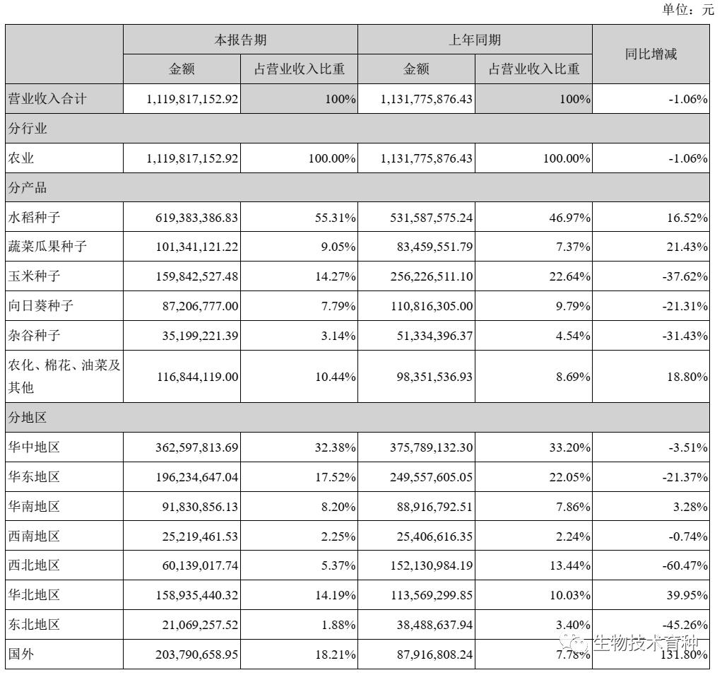 垦丰种业股票最新消息,垦丰种业上市了吗