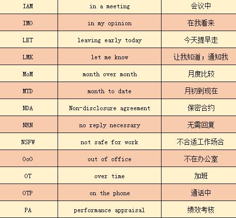 职场|港漂：不会只有我把wfh看成wtf吧？不会吧不会吧？