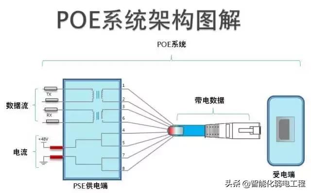 poe交换机有哪些特色技术,poe交换机知识