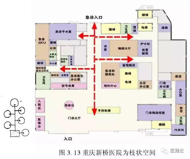 急诊科独立设置,急诊科的区域布局结构图