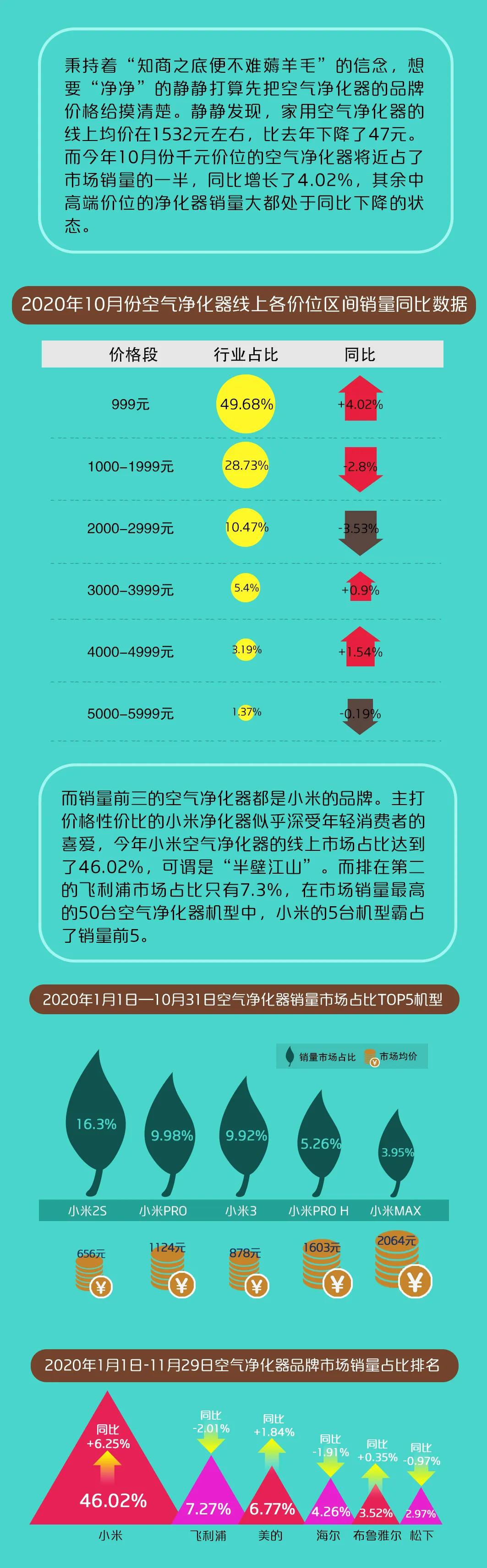 雾霾引发空气净化器销售热潮,空气净化器走俏雾霾