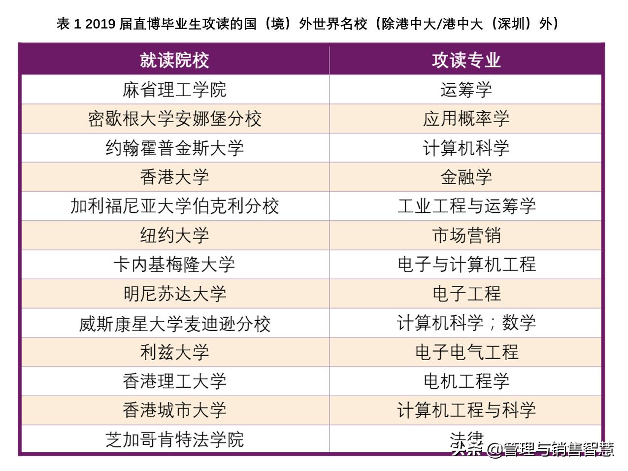 高三学生考不上好的大学,高三学生上不去怎么办