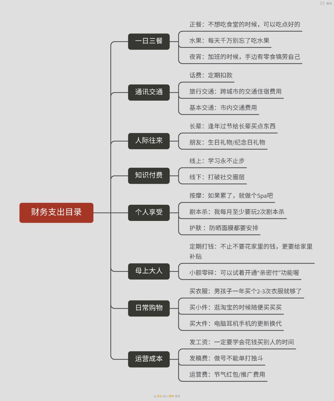 年终财务复盘的视频,对财务报表进行复盘分析