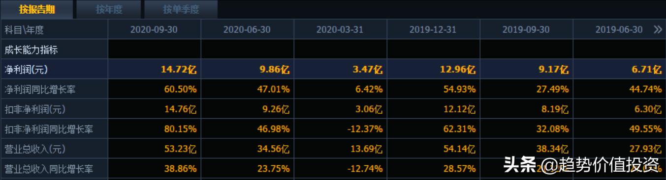 两新一重的核心,两新一重项目有哪些
