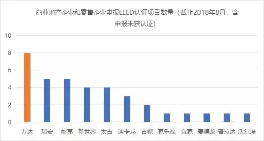 2022中国商业地产发展白皮书,中国商业地产数字化白皮书