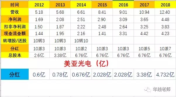 美亚光电口腔ct诊断机拍摄视频,美亚光电口腔全景机