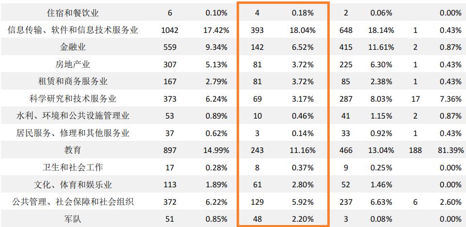 湖南大学2020届本科毕业生：就业率87.47%，主要在华南就业