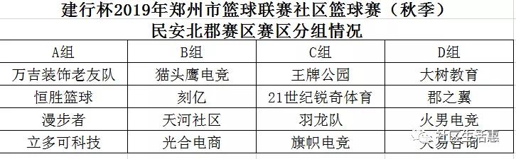 郑州市篮球联赛社区篮球赛,建行杯篮球开赛