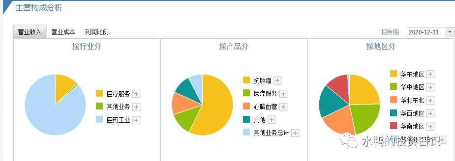 益佰制药股票趋势分析,益佰制药值得长期持有的股票