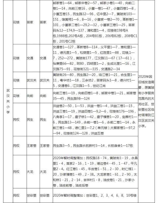 武汉幼升小对口划片,武汉洪山区小学对口划片一览表
