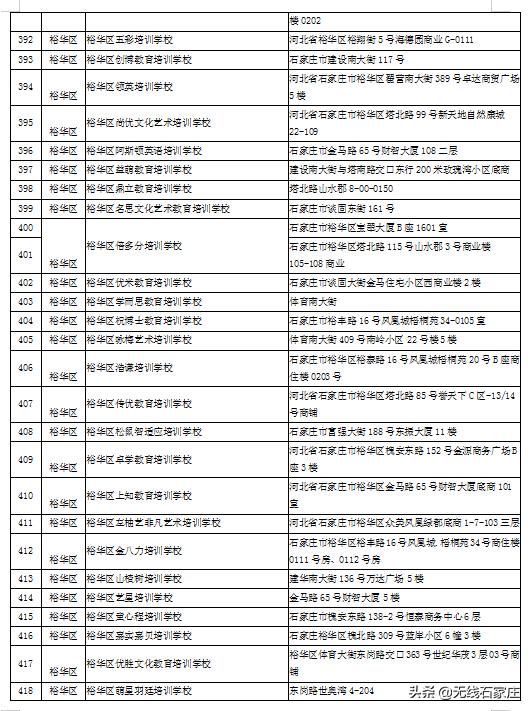 石家庄现在培训机构黑白名单,石家庄校外培训机构第二批黑名单