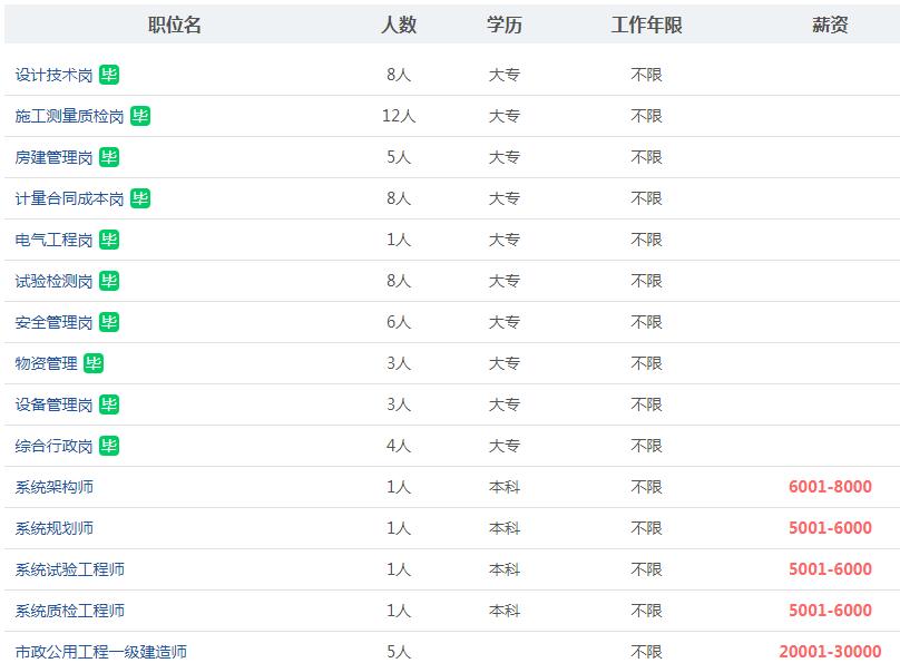 广西路桥集团招聘学历要求,广西路桥集团薪酬标准