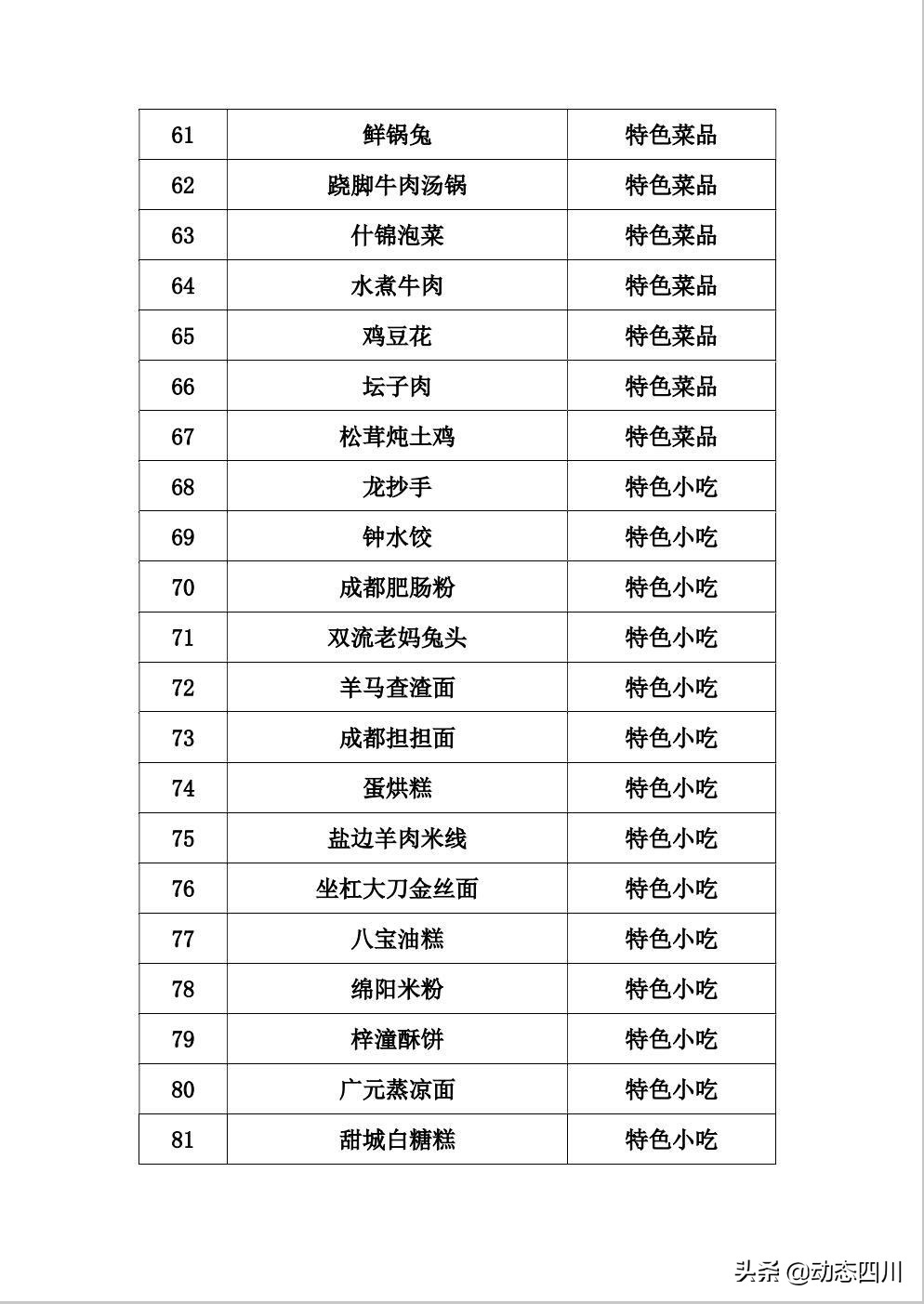 舌尖上的中国四川美食,舌尖上的四川美食