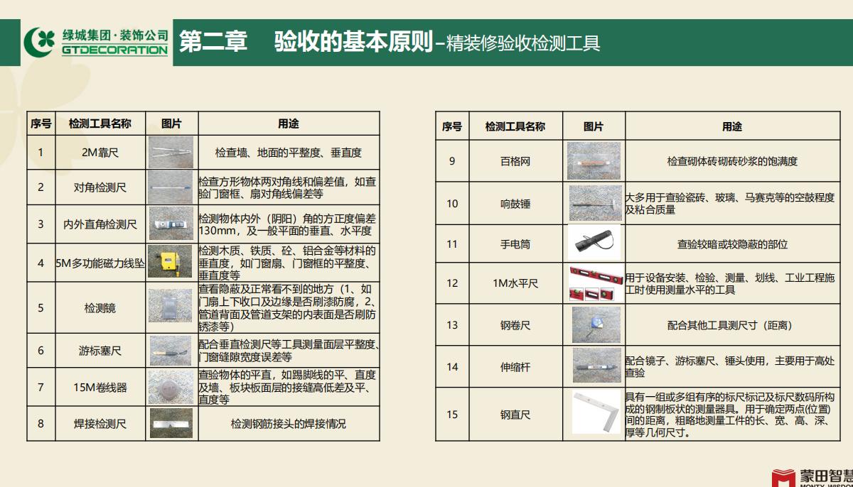 绿城精装修工程施工技术标准2018,绿城集团精装修工程控制要点